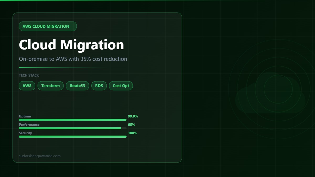 AWS Enterprise Infrastructure